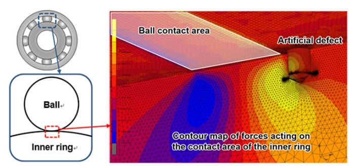 NSK, 초음파 테스트 적용 세계 최초 '고정밀 베어링' 수명 예측 방법 개발 NSK develops world’s first highly accurate bearing life prediction method applying...