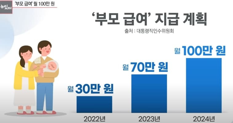 매월 25일 지급하는 ‘부모급여’ 수령자 얼마나 될까