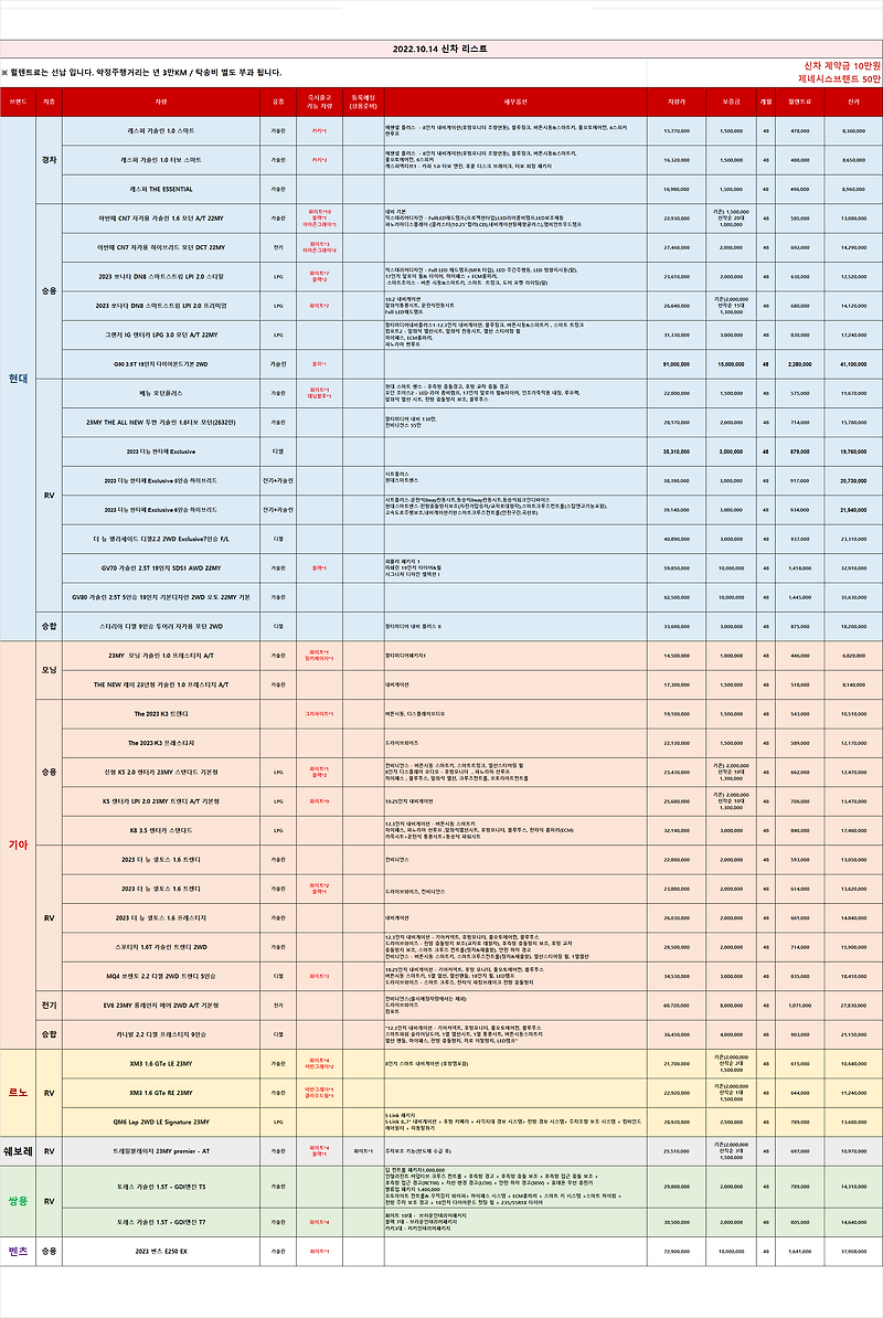 (즉출)신차 차량 리스트 _2022.10.14 기준_렌탈셀러카