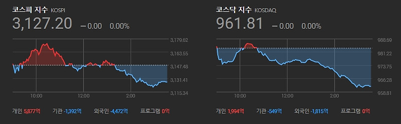 개인투자자 진입장벽 크게 낮춘 공매도