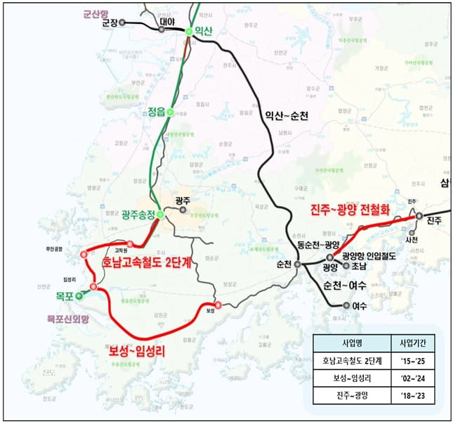 철도공단, 올해 호남권 3개 철도 건설사업 추진