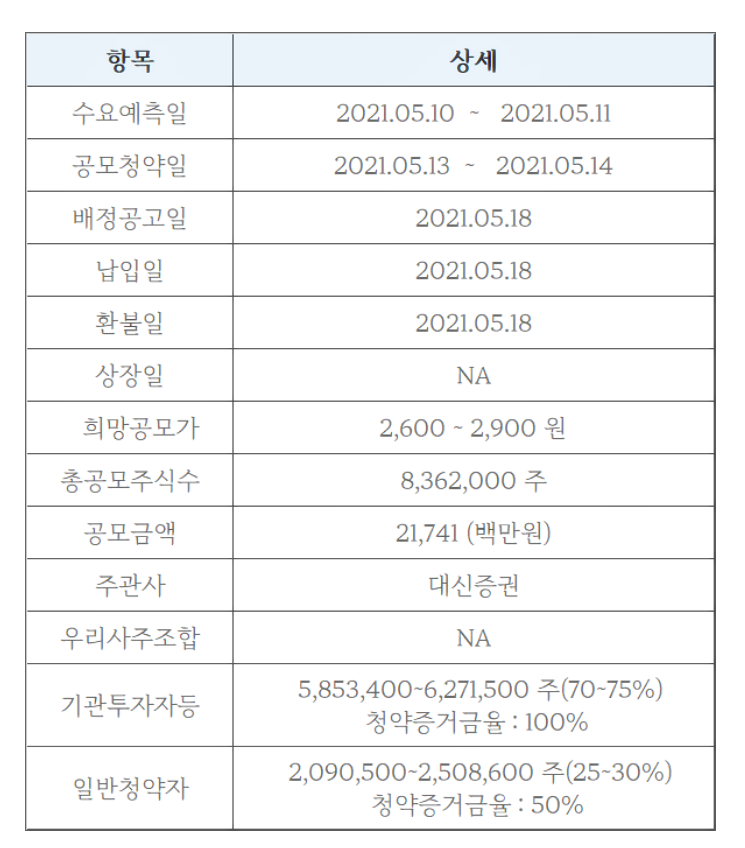 5월 공모주 청약일정 총정리!