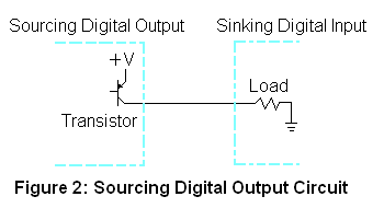 디지털 I/O의 Sinking과 Sourcing 차이점