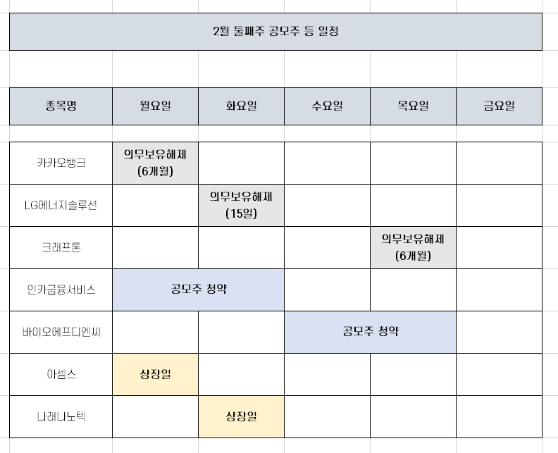 2월 둘째주 공모주 청약 국내 증시 일정 [인카금융서비스 등]