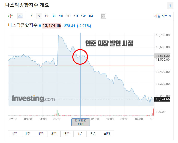 미국 증시 급락 원인과 제롬 파월 연준 의장 발언 정리