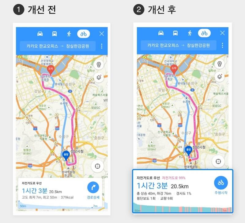 카카오맵, 편안한 길 안내하는 새 버전 자전거 내비 출시