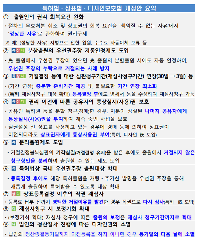 특허법·상표법·디자인보호법 개정안 국회 본회의 통과(출원인의 실수 구제 및 지식재산권 획득 기회 확대)_특허청