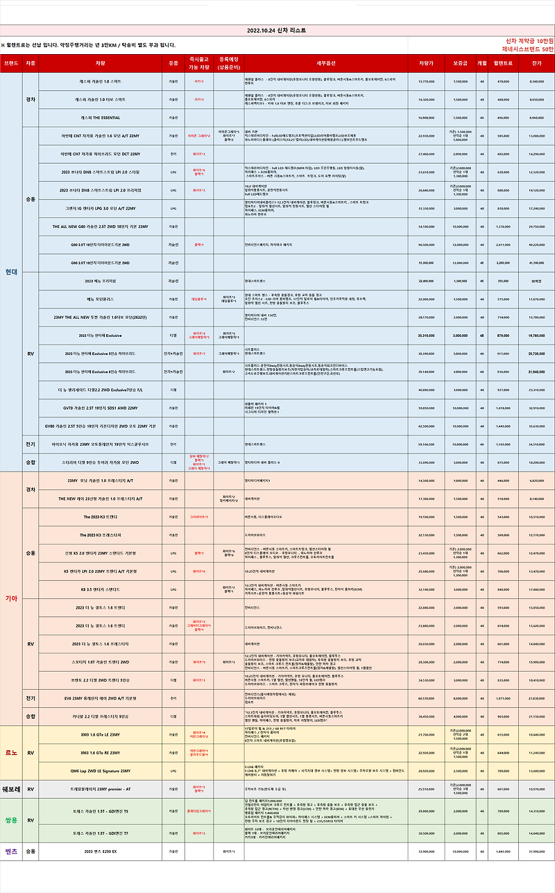 (즉출)신차 차량 리스트 _2022.10.24 기준_렌탈셀러카
