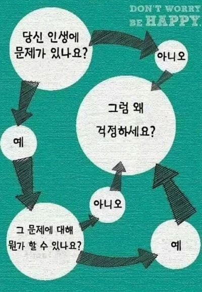 우울증 때문에 저장한 힘들 때마다 보는 짤글