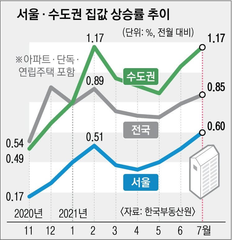 잘못된 부동산 통계, 조사표본 늘리니 아파트 시세 급등