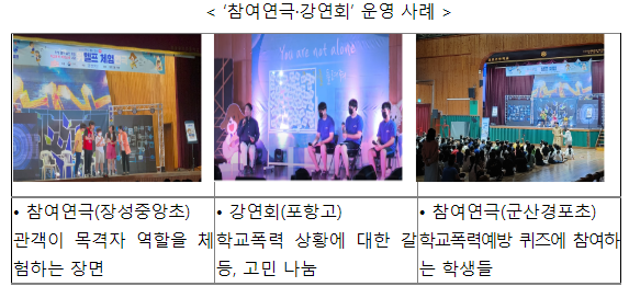 지역사회·학교로 찾아가는 학교폭력예방교육