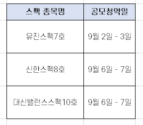 9월 코스닥 스팩주 청약 일정