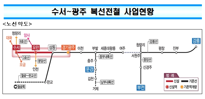 국가철도공단, 수서~광주 복선전철 2개 공구 발주...1조 규모