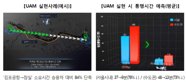 새로운 배터리 시장 : 한국의 K-UAM feat. UAM 관련주
