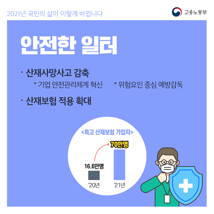 안전일터 만든 건설사 보증혜택 강화