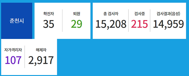 춘천 코로나 확진자 동선 및 현황 (+최신)