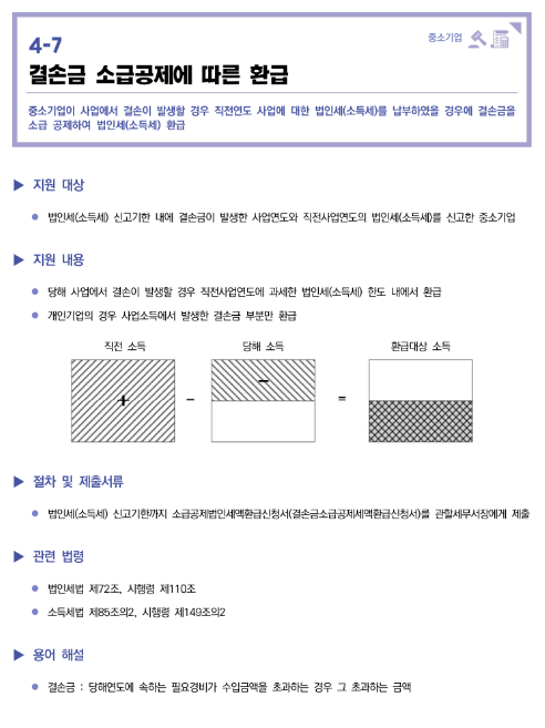 결손금 소급공제에 따른 환급(2022년 중소기업 조세지원)