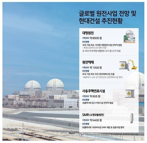 한국의 동유럽 원전 프로젝트 수주 가능성 높다...수혜주는