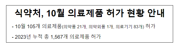 식약처, 10월 의료제품 허가 현황 안내