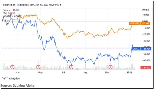 구리 가격 금 뛰어 넘나?...왜 Why Copper Mountain Mining Could Perform Well