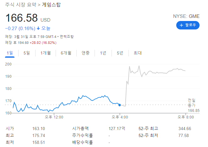 게임스톱(GME) 주식분할 공시 분석