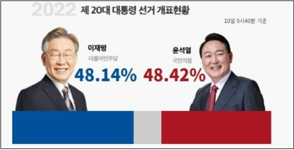 윤석열의 행로...반쪽 자리 될 수도