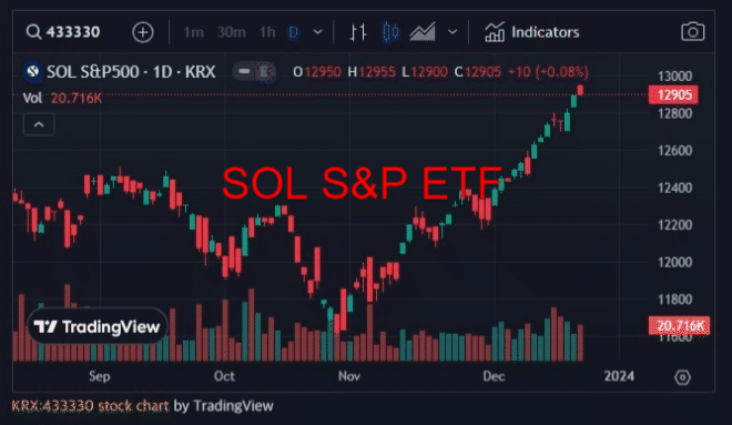 [SOL S&P 500] 매월 배당 받는 ETF