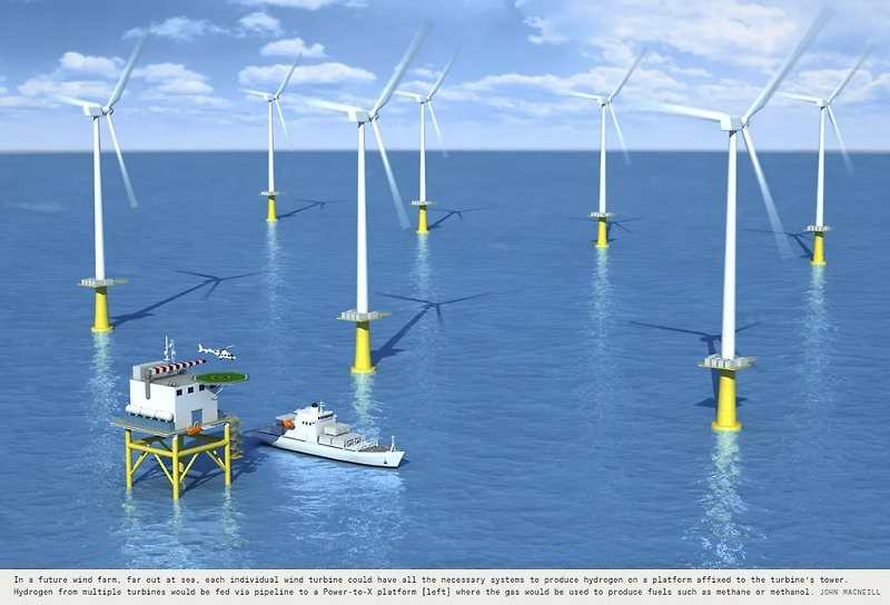 풍력-수소 기술, 바다로 가다 WIND-TO-HYDROGEN TECH GOES TO SEA