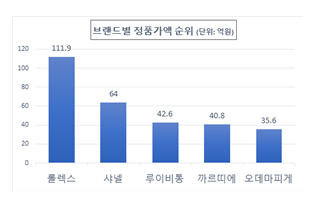 2021년 위조상품 단속실적 발표_특허청