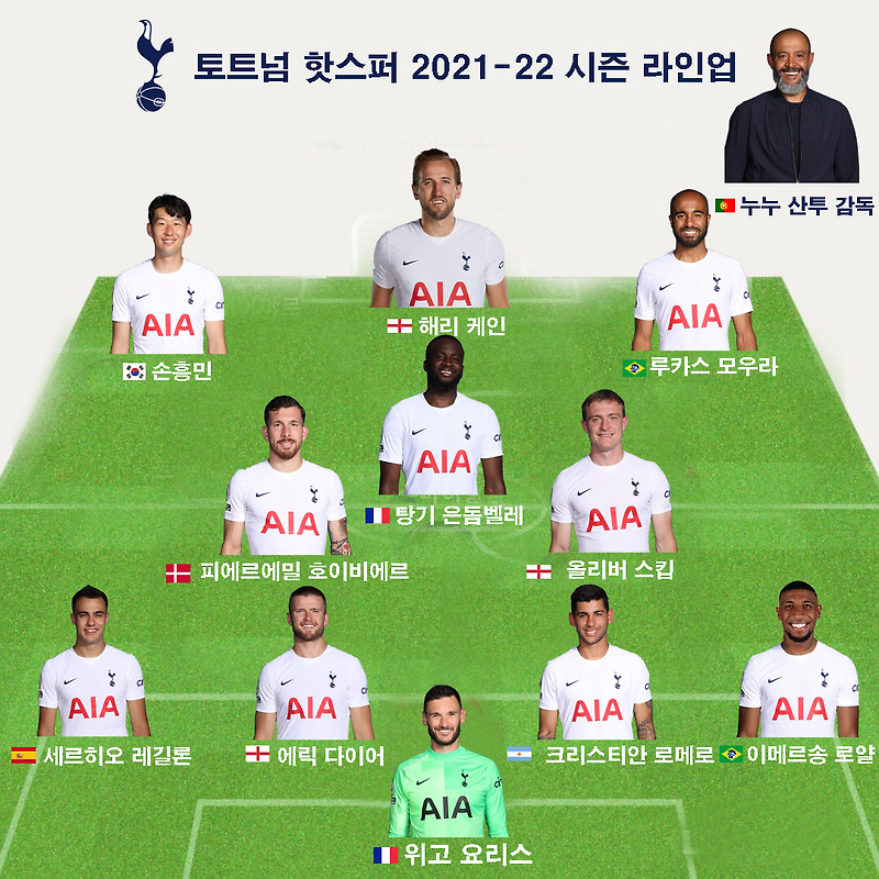 토트넘 핫스퍼 2021-22시즌 라인업