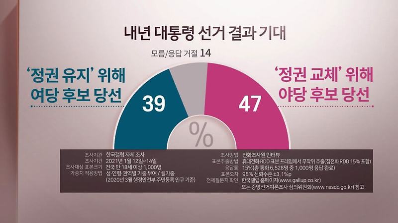 한국은 65세로 정년연장 시동?...일본은 70세로 연장...우리 청년들은 어쩌노! 70歳定年を導入「ベテランのやる気を高める」企業　等級・報酬をどのように設定したのか