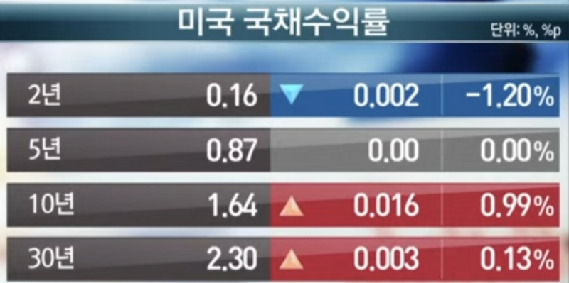 투자 할까 말까 고민하다가 내가 금융주(은행주)에 투자한 이유 (Feat. DGB금융지주, BNK금융지주, JB금융지주, 은행주)