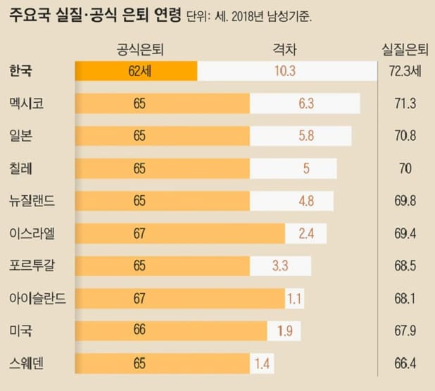 대한민국의 현실...