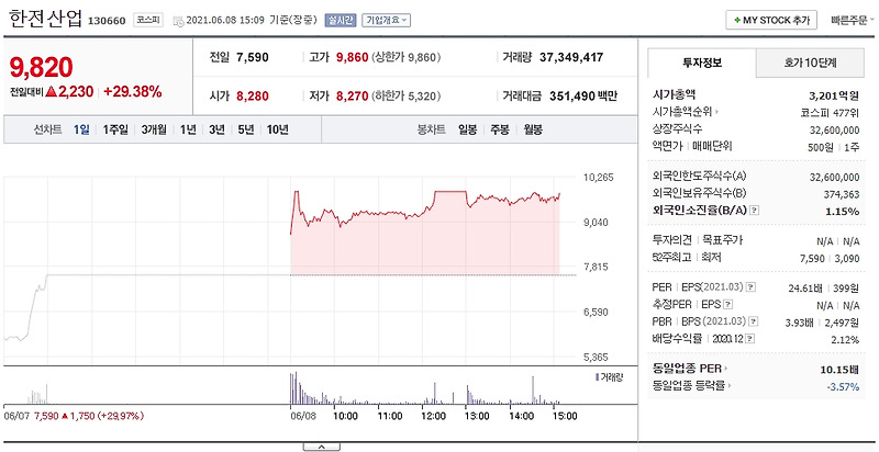 희비 갈리는 원전 관련주 한전산업 주가 전망