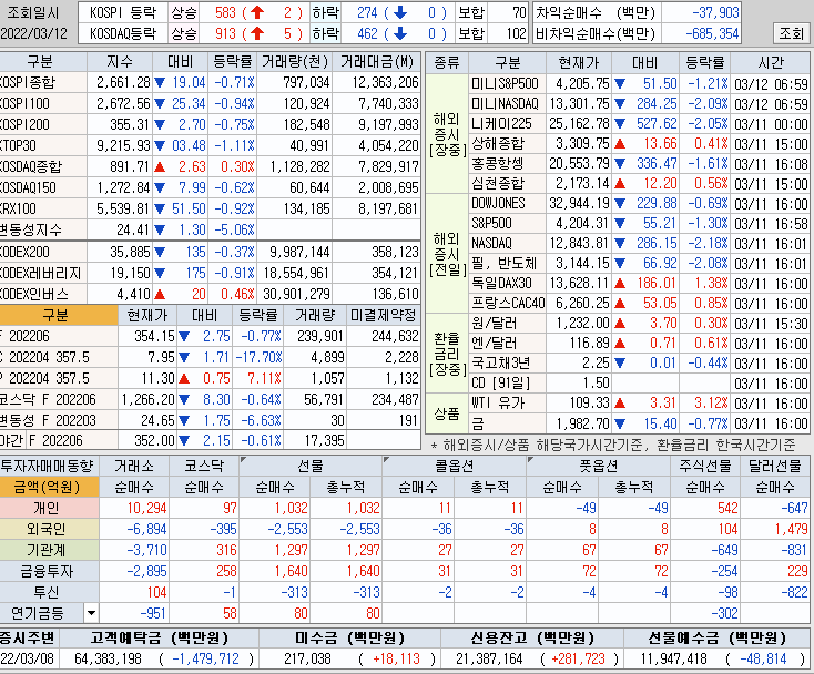 LG에너지솔루션,일진파워,삼부토건 주가전망 및 차트분석