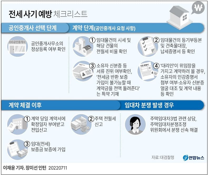 전세 보증금 사기 수법 기승...경찰, 앞으로 구속수사 할 것