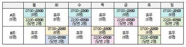 [고용노동부] 아파트 경비원 ‘월 4회 이상 휴무일·적정 휴게시설’ 보장 받는다