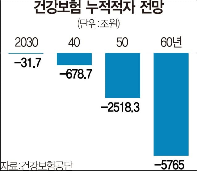 한국시스템이 무너졌다는 증거...오죽하면 