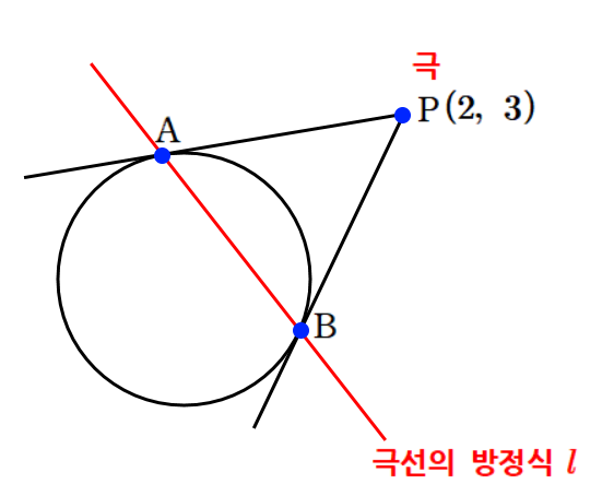 과학고1학년 중간고사 대비5