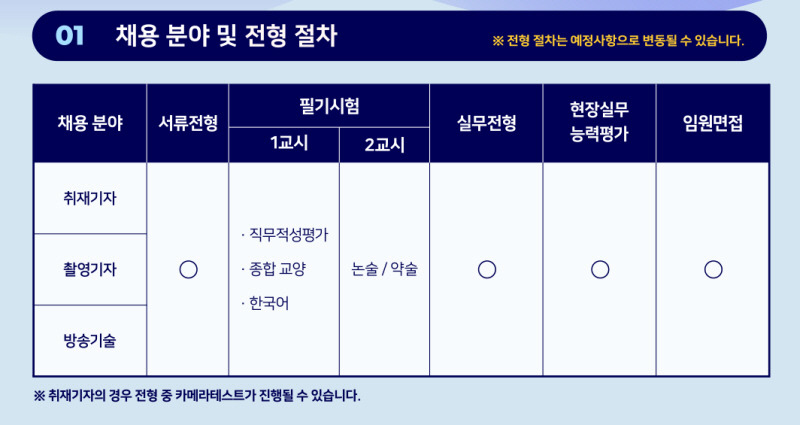 YTN 2024신입사원 공개채용 : 영상기자(촬영기자) 채용공고