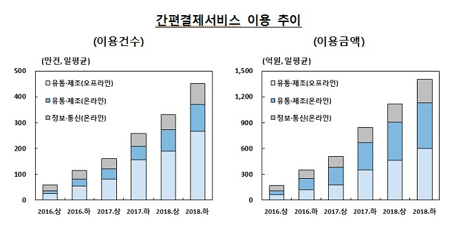 파인테크? 핀테크! FinTech(핀테크) 산업에 대해서 알아보자
