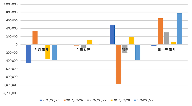 외국인 국내주식 순매수 상위종목 Top10 [3월 마지막주]