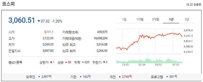 충격! 주가 폭락...환율 급등...신규 주택담보대출 전면 금지...그리고...