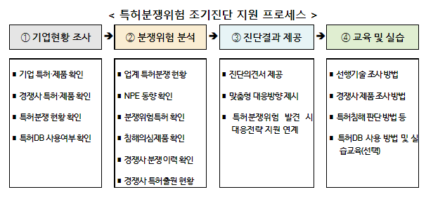 특허분쟁위험, 이제는 미리미리 대비하세요!