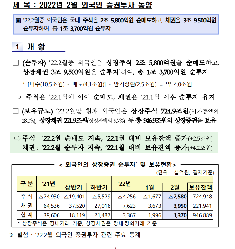 LG에너지솔루션 코스피200편입 이후 공매도 현황