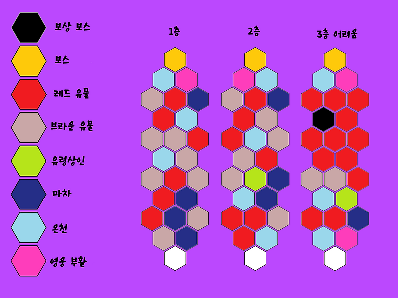 AFK아레나 이계의 미궁지도 (20-11-8)