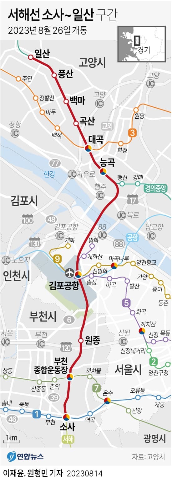 [개통 소식] 서해선 소사~일산 구간 ㅣ제주국제공항과 용문로 구간 지하차도 임시 개통