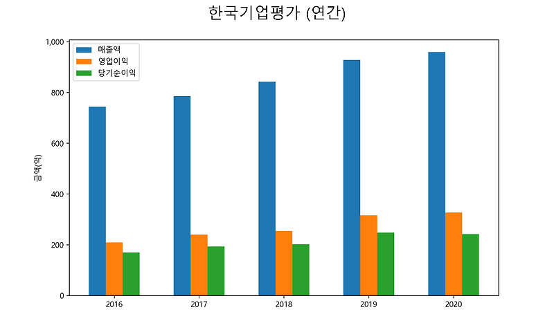 한국기업평가 배당금(2021년)