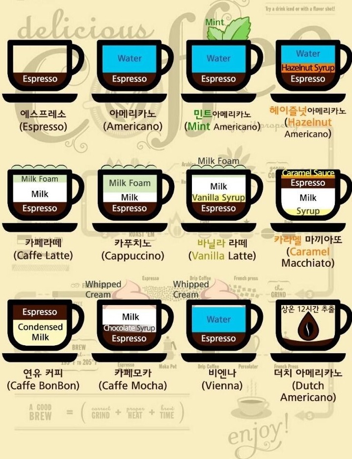 [차이야기] 나라별로 다른 커피 맛