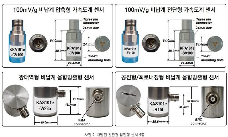 원자력연, 친환경 K-스마트 압전형 센서 국산화 성공